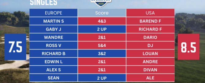 Swing Shack's Ryder Cup leaderboard in Johannesburg, South Africa.